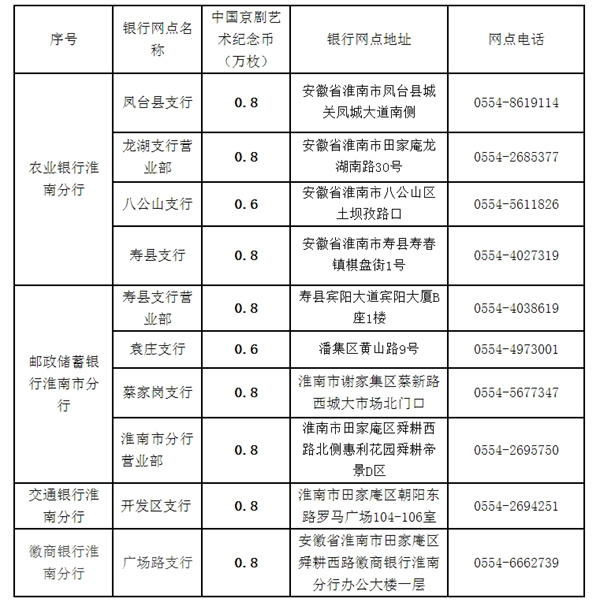 中國京劇藝術普通紀念幣淮南市預約兌換信息.jpg