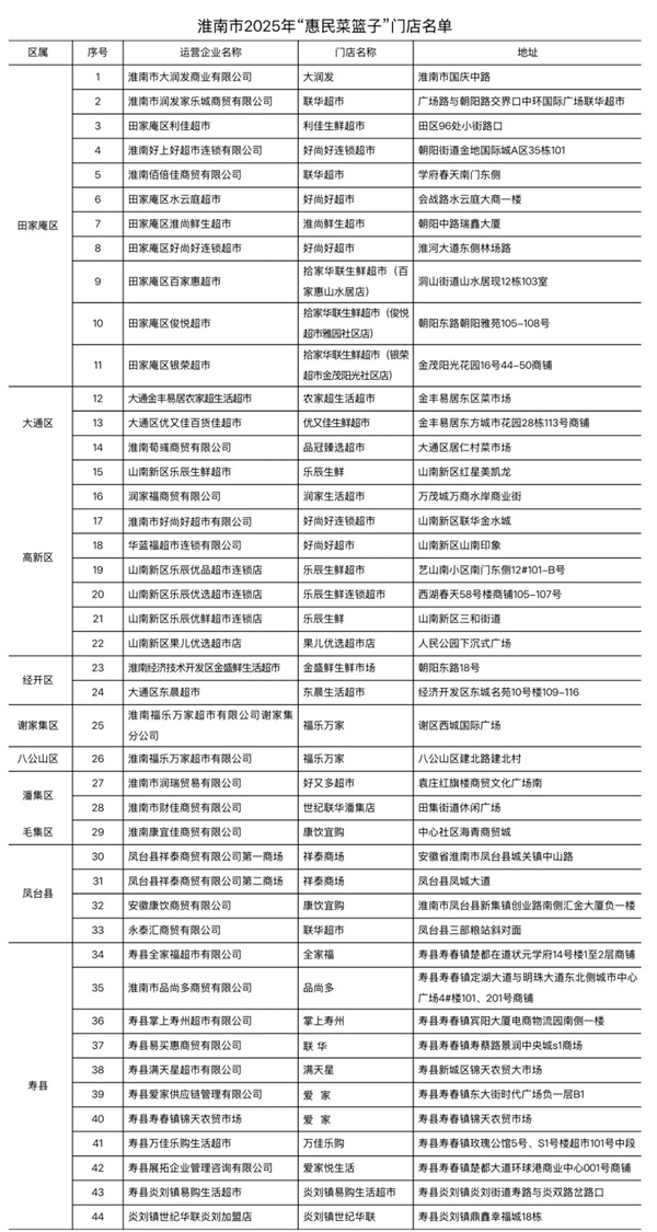 來源：市發展和改革委員會5.jpg